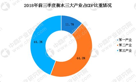 衡水市城市总体规划（2015-2030年）_房产资讯-北京房天下