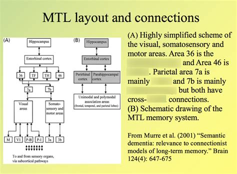 MTH Multi-Level Layout 的图像结果