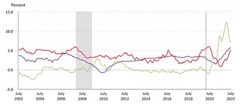 Image result for Compound Line Graph