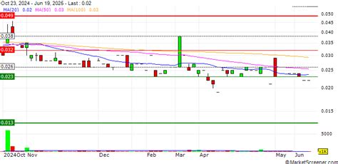 Atlantic Sky Investment Pte Ltd announced that it has received SGD 1 ...