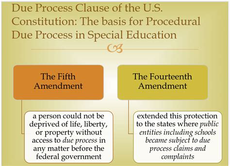 Due Process Clause Amendment 的图像结果
