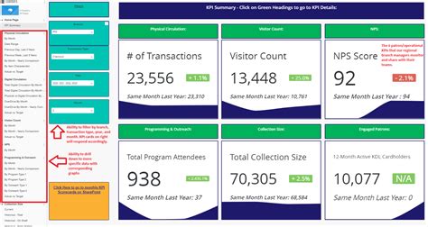 Image result for Collection Performance Report