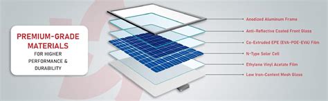 Vikram Solar Panel 590 Watt| HYPERSOL High Efficiency N Type| Bifacial ...