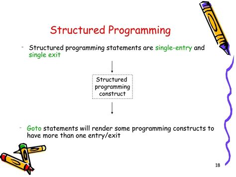 Image result for Structured Programming High Resolution Photos