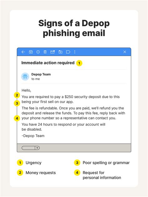 Is Depop safe and legit? Learn how to buy and sell more safely | LifeLock