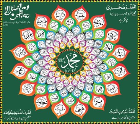 Image result for Muhammad 99 Names