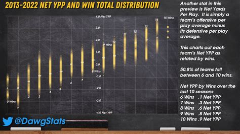 Image result for CFP Statistical Graphic