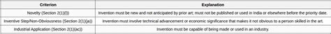 Cheat Sheet Patents - CLAT PG PDF Download