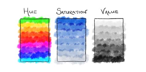 Fundamentals of Design: Colour