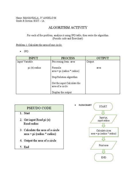 Image result for Algorithm Based Mini Project