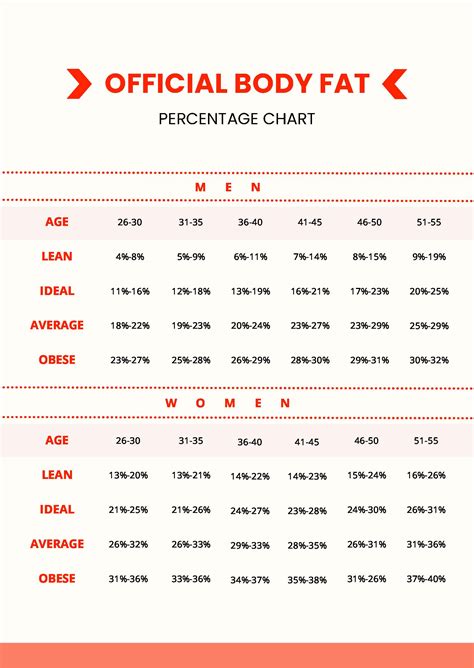 Visceral Fat Measurement Chart in PDF - Download | Template.net