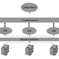 Image result for Distributed Data Mining