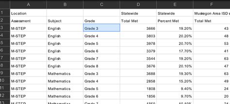 Image result for Spark SQL Data Frame Transpose Table