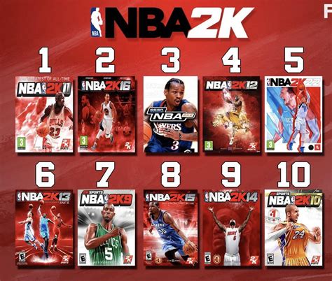 NBA Video Games 的图像结果