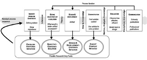 Image result for Information System Design