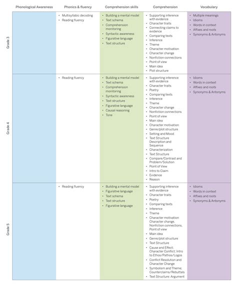 Science Of Reading Scope And Sequence at Christine Scheerer blog