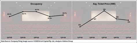 News | PVR INOX Kicks Off Festive Season with Strong Footfalls ...