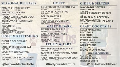 Beer Awards — Lost Worlds Brewing