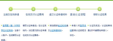 上海留学生哪儿如何办理国外学历认证流程？-搜狐