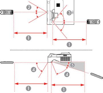 Image result for Telecommande Base Operateur