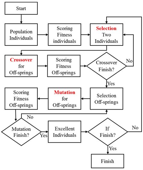 Developing a Forecasting Model for Real Estate Auction Prices Using ...
