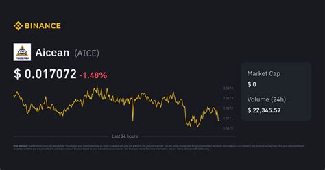 Aicean Price | AICE to USD Converter, Chart and News