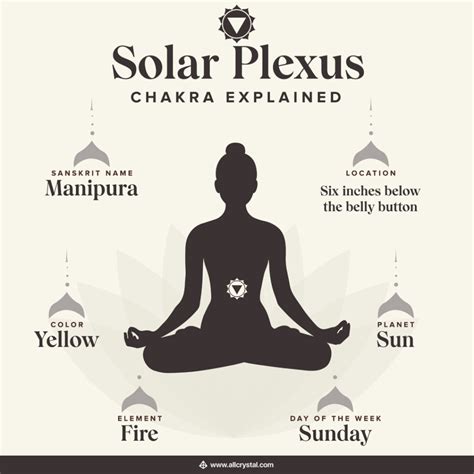 Solar Plexus Location
