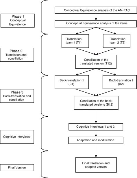 Cross-cultural adaptation to Brazilian Portuguese of the Activity ...