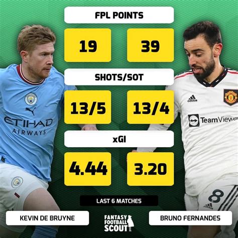 Players Comparison KDB vs Bruno: Anyone transfereing KDB OUT for Bruno ...