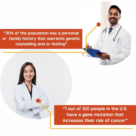 Image result for Genomics Testing