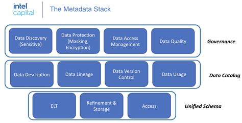 Metadata Management 的图像结果
