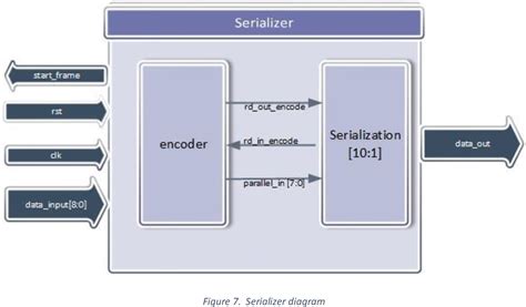 Image result for Serialized Design