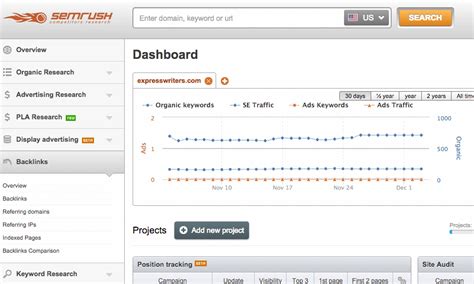 Image result for Semrush