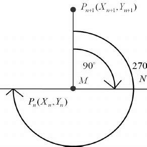 On the Right 的图像结果