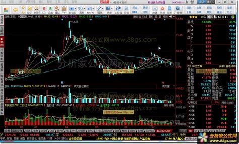 真实成交ZZF（同花顺公式 源码 K线图） 界面预览 - 分析家公式网