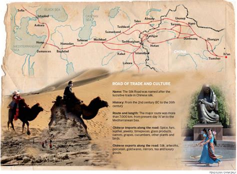 Ancient China Trade 的图像结果