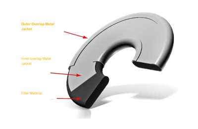 Pioneer Gaskets Manufacturing Company - Products