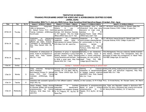 Tentative schedule for training programme under ACABC scheme JARDS ...
