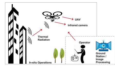 Image result for IRT Data Collection Practice Video