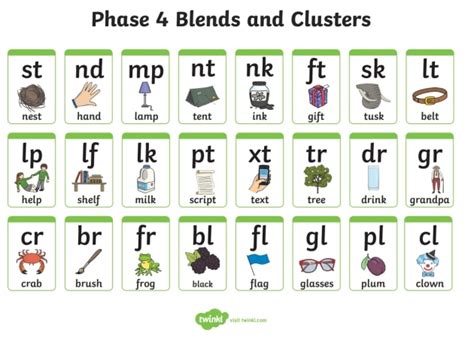 What is a Linking Sound? - Answered - Twinkl Teaching Wiki
