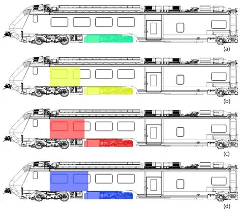 Sizing and Performance Analysis of Hydrogen- and Battery-Based ...