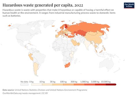 Image result for Stastic Data Analysis of Waste Management Philippines