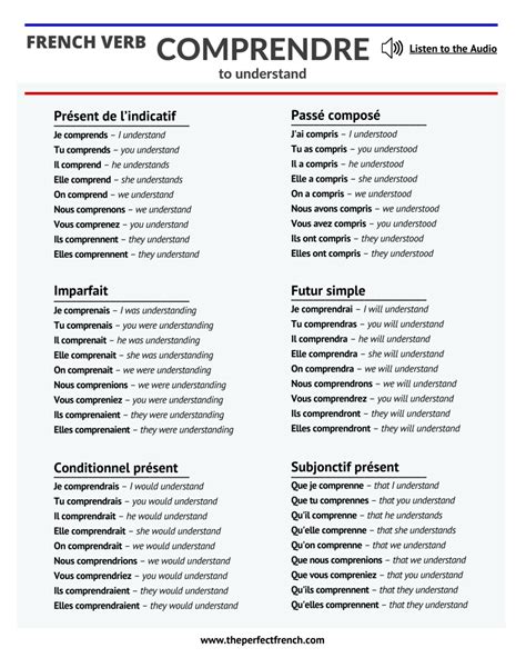 Comprendre - Conjugation of Comprendre - To Understand - French Online ...