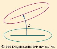 Angular Displacement Physics 的图像结果