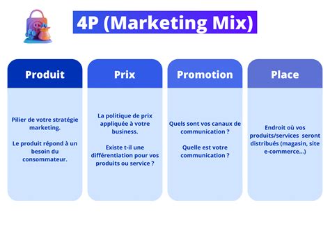 4Ps Model of marketing mix infographic presenation template with icons ...