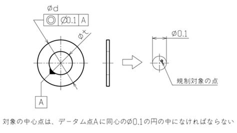 Image result for Independent Events in Math Question Example