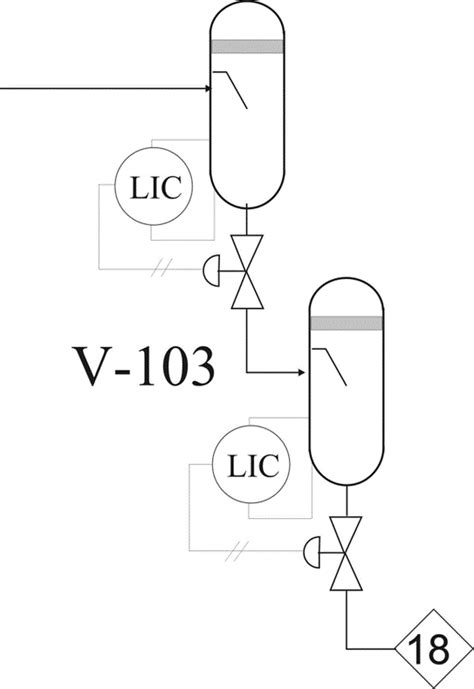 Image result for PFD Process Control Loop