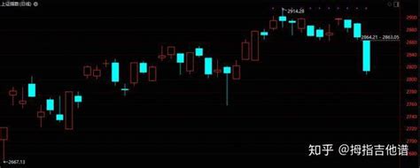A股大跌54.15点，却在2808.02点止跌，下周能启动反攻行情吗？ - 知乎