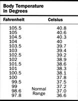 How to take the temperature - Home Care of the Sick - body, people, fever