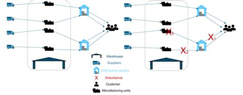 Case Scenario Examples 的图像结果